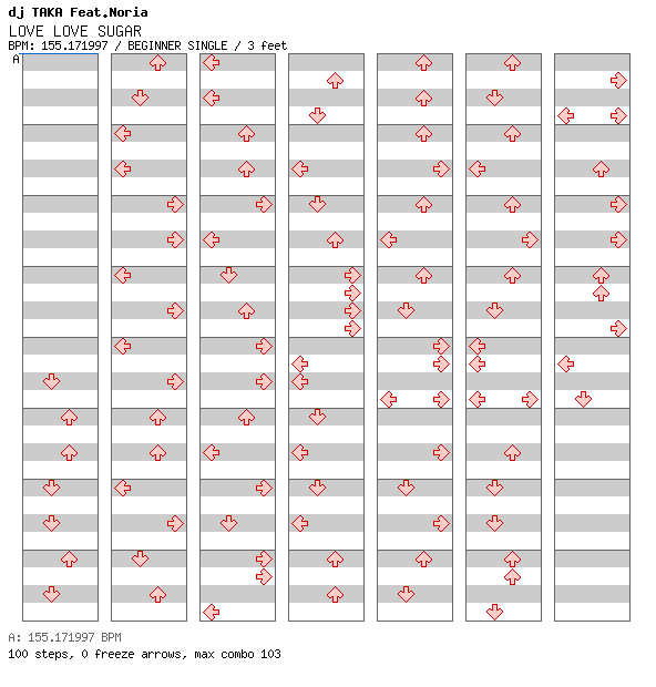 LOVE LOVE Sugar / 4 / BEGINNER