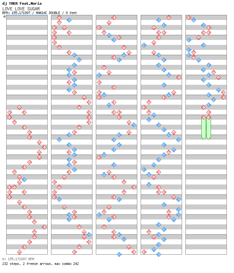 LOVE LOVE Sugar / 8 / MANIAC