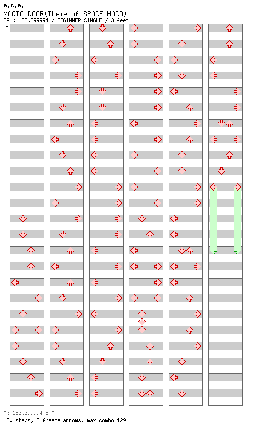 MAGIC DOOR(Theme of SPACE MACO) / 4 / BEGINNER
