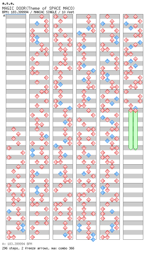 MAGIC DOOR(Theme of SPACE MACO) / 4 / MANIAC