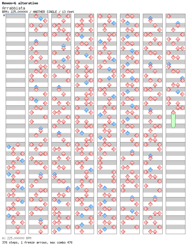 Arrabbiata / 4 / ANOTHER