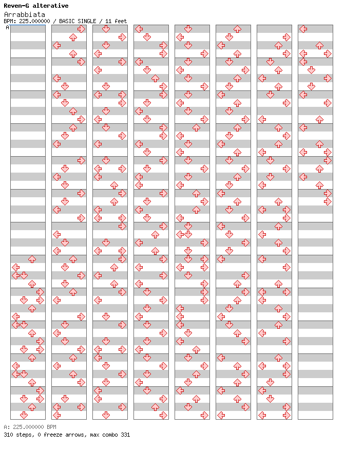 Arrabbiata / 4 / BASIC
