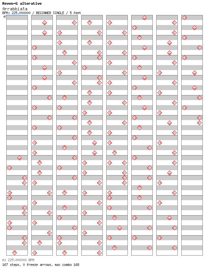 Arrabbiata / 4 / BEGINNER