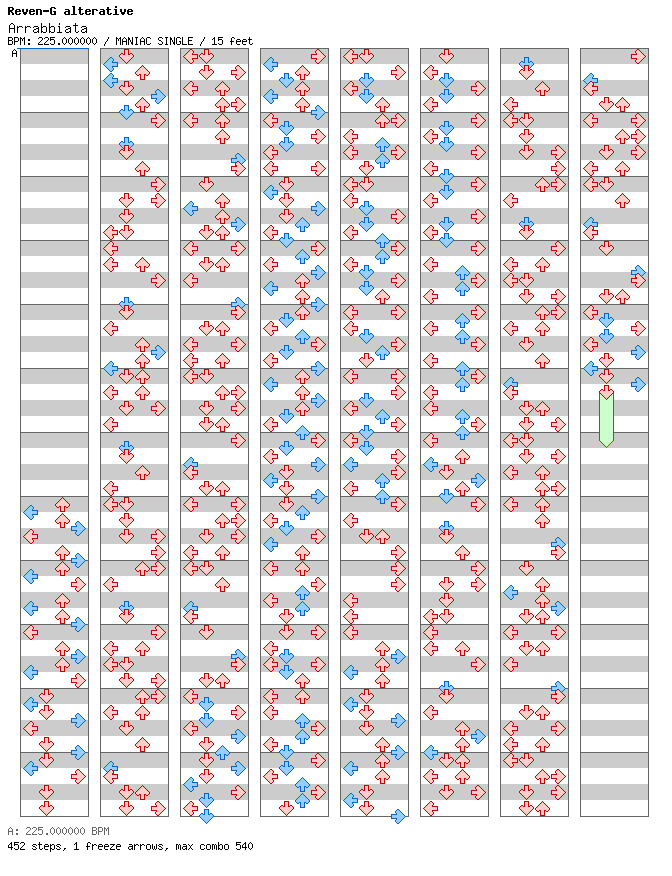 Arrabbiata / 4 / MANIAC