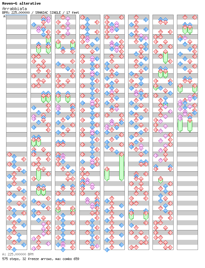 Arrabbiata / 4 / SMANIAC