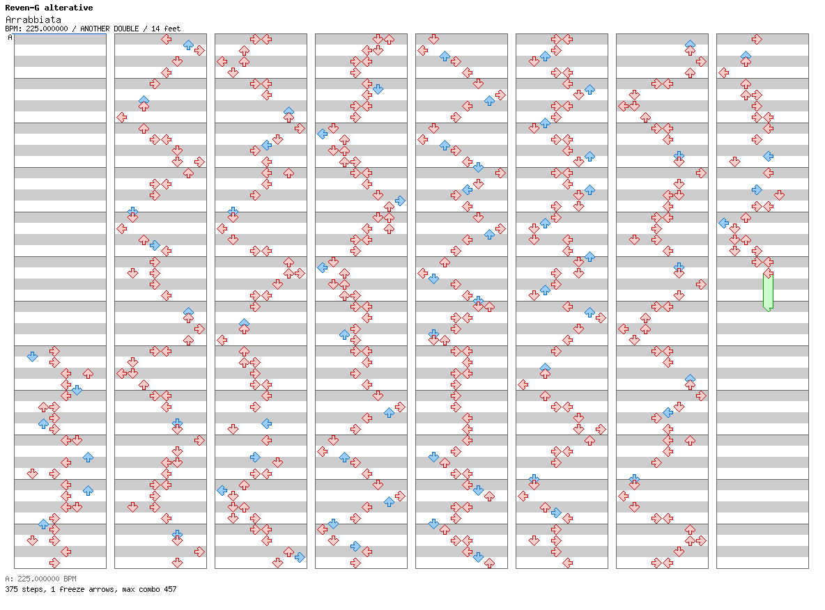 Arrabbiata / 8 / ANOTHER