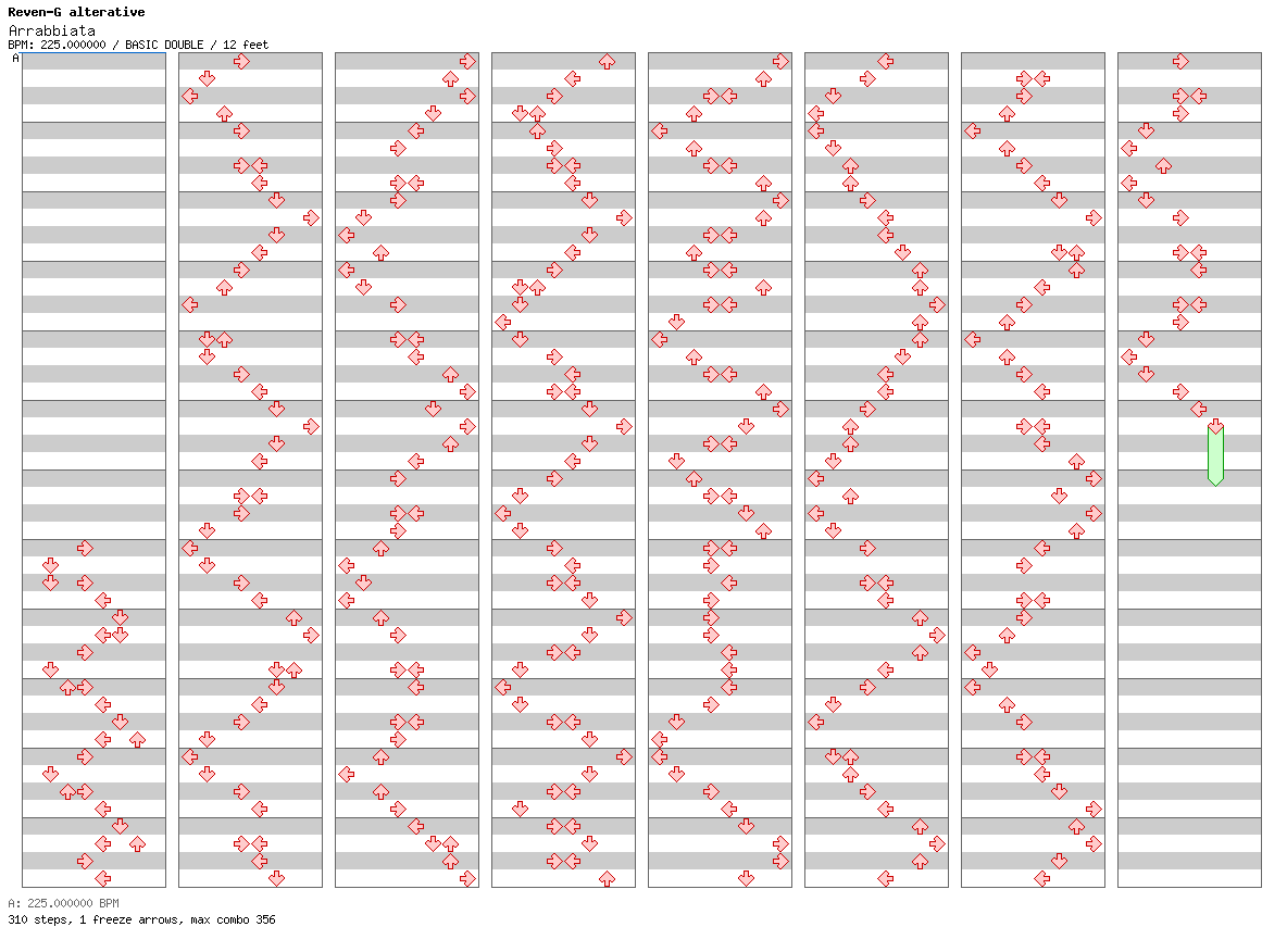 Arrabbiata / 8 / BASIC