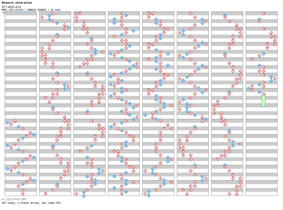 Arrabbiata / 8 / MANIAC