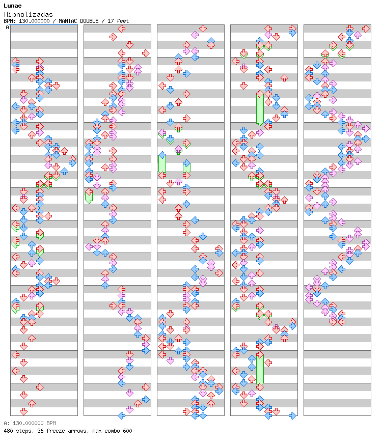 Hipnotizadas / 8 / MANIAC