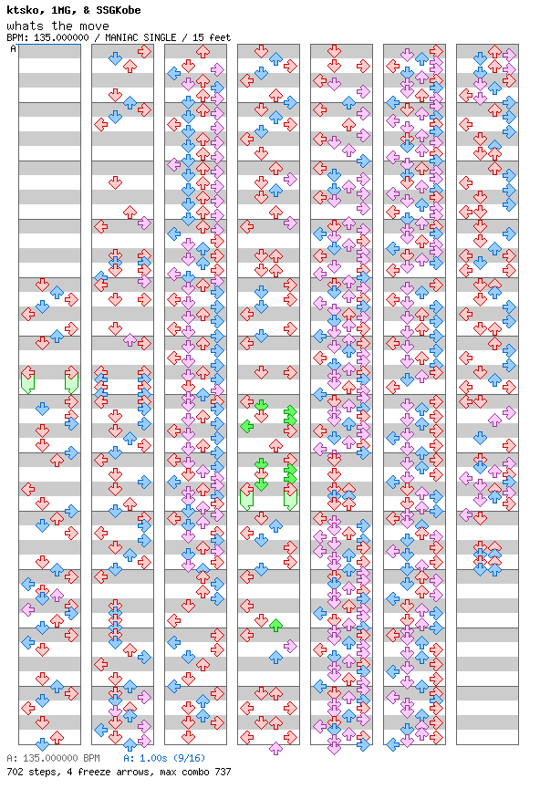 Whats The Move / 4 / MANIAC