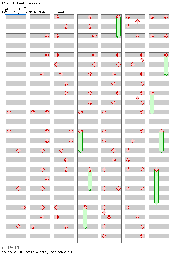 Bye or not / 4 / BEGINNER
