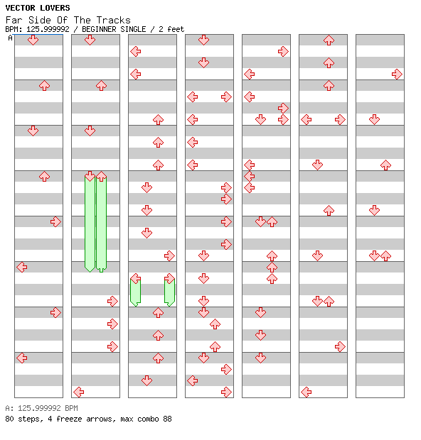 Far Side Of The Tracks / 4 / BEGINNER