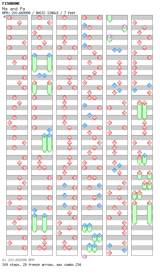 Ma and Pa / 4 / BASIC