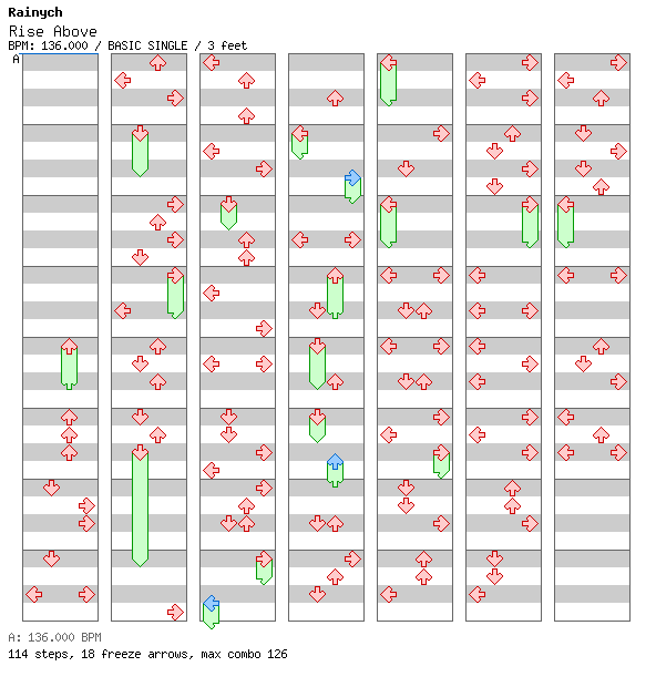 Rise Above / 4 / BASIC