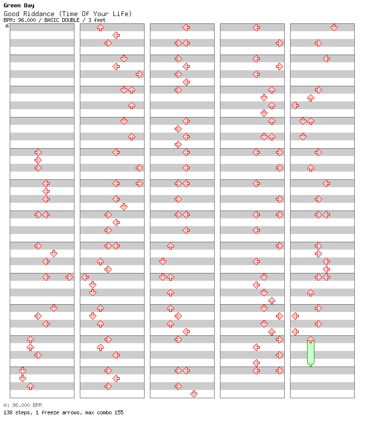 Good Riddance (Time Of Your Life) / 8 / BASIC