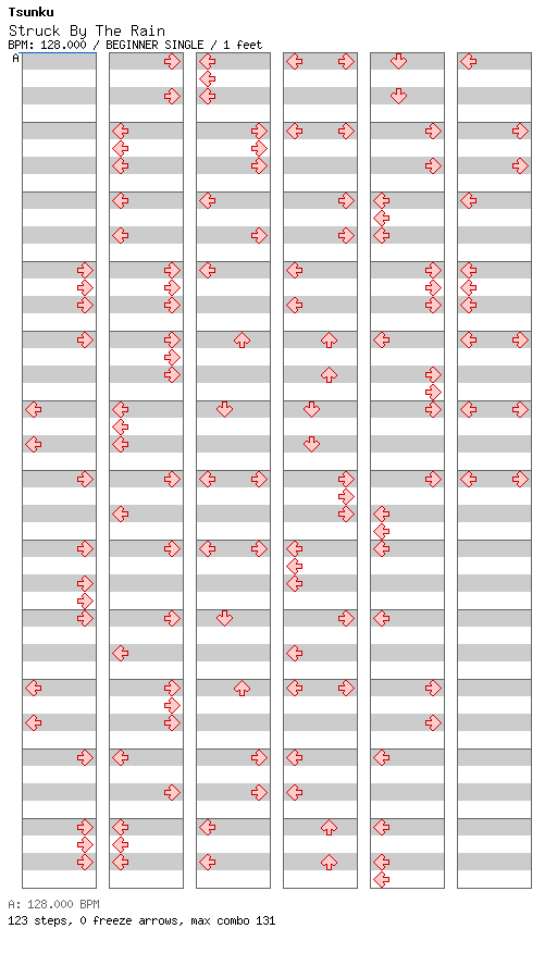 Struck By The Rain / 4 / BEGINNER