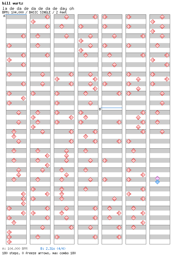 La de da de da de da de day oh / 4 / BASIC