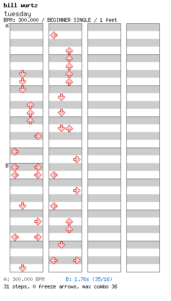 tuesday / 4 / BEGINNER