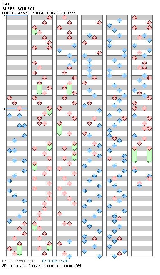 SUPER SAMURAI / 4 / BASIC