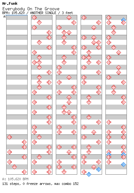 Everybody On The Groove / 4 / ANOTHER