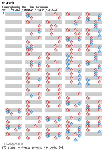 Everybody On The Groove / 4 / MANIAC