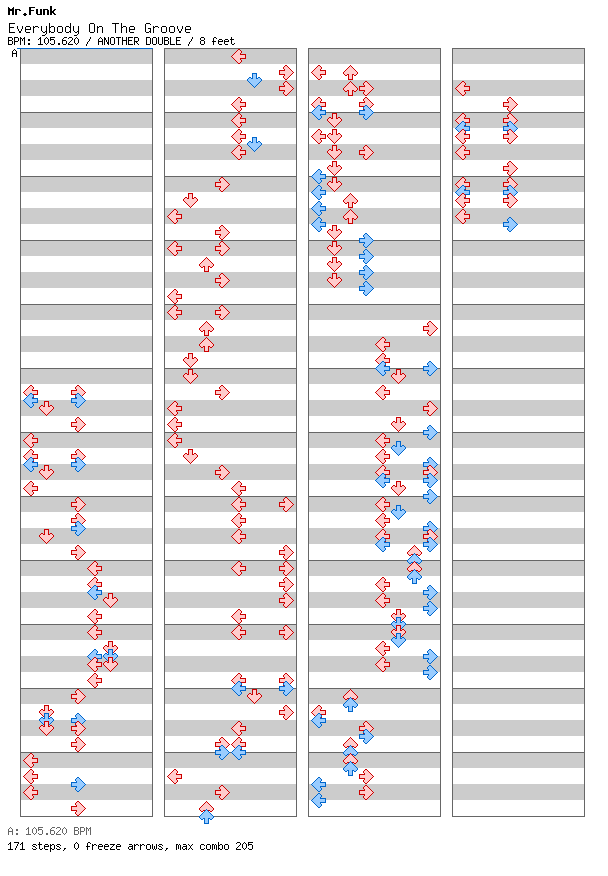 Everybody On The Groove / 8 / ANOTHER