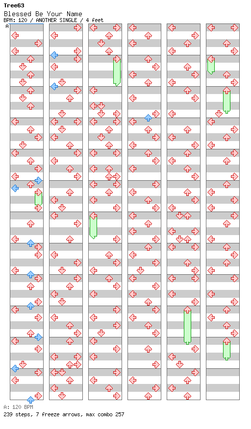 Blessed Be Your Name - Tree63 / 4 / ANOTHER