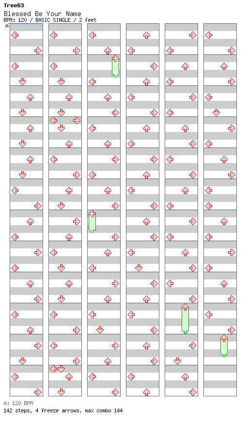 Blessed Be Your Name - Tree63 / 4 / BASIC