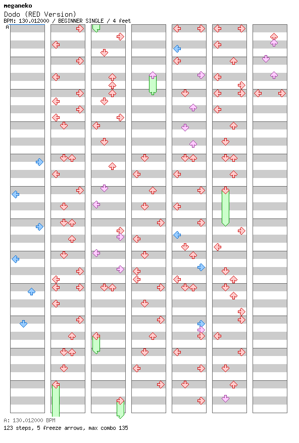 Dodo (RED Version) / 4 / BEGINNER
