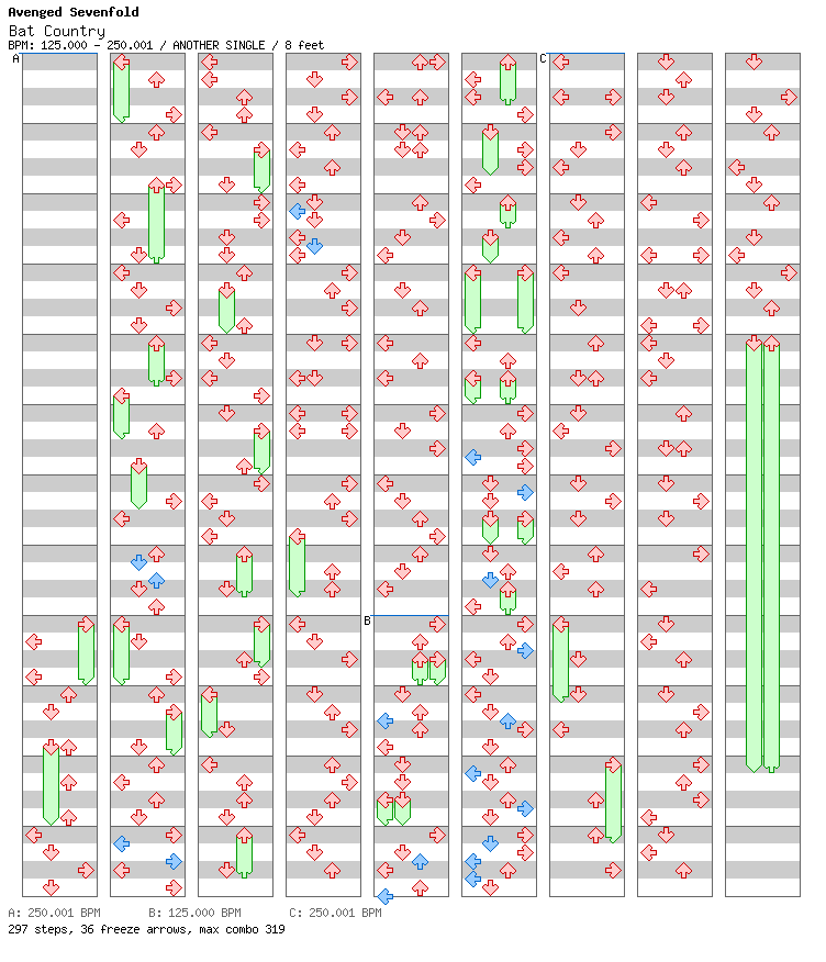 Everything's Gone Green / 4 / ANOTHER