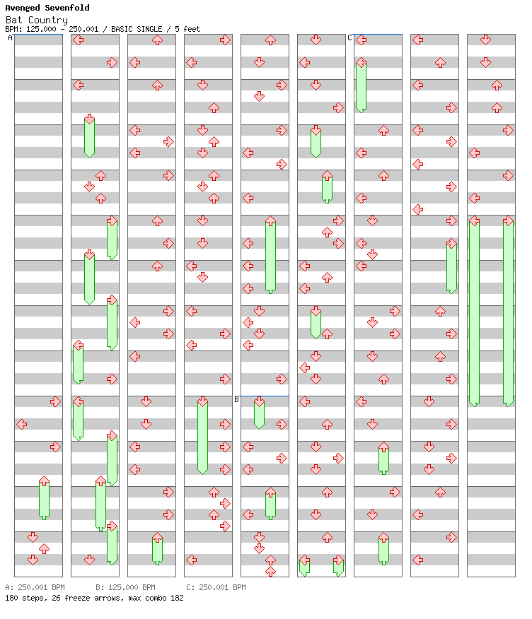 Everything's Gone Green / 4 / BASIC