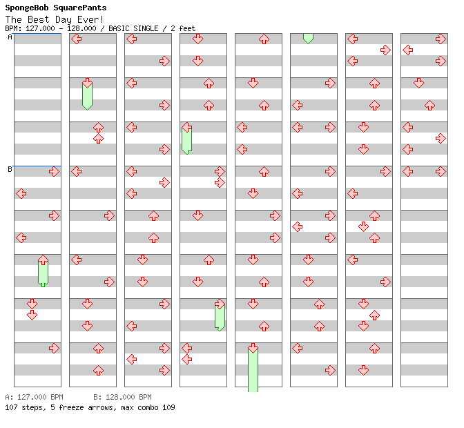 The Best Day Ever! / 4 / BASIC