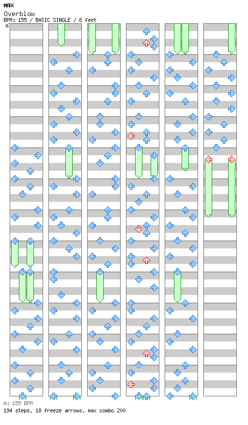 Overblow / 4 / BASIC