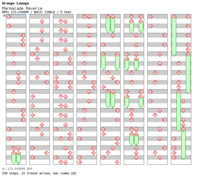 Marmalade Reverie / 4 / BASIC