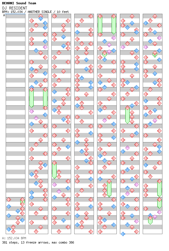DJ RESIDENT / 4 / ANOTHER