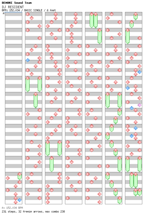 DJ RESIDENT / 4 / BASIC