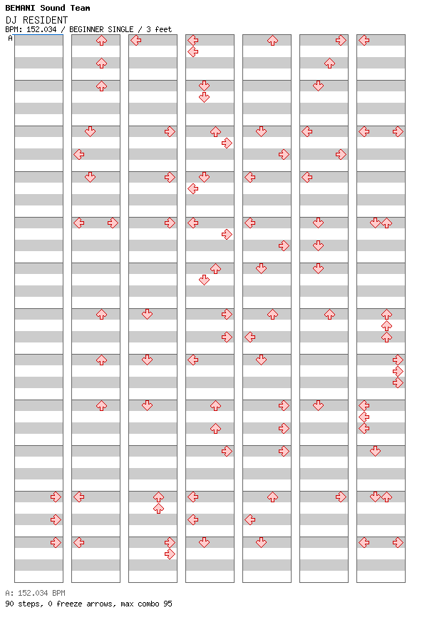 DJ RESIDENT / 4 / BEGINNER