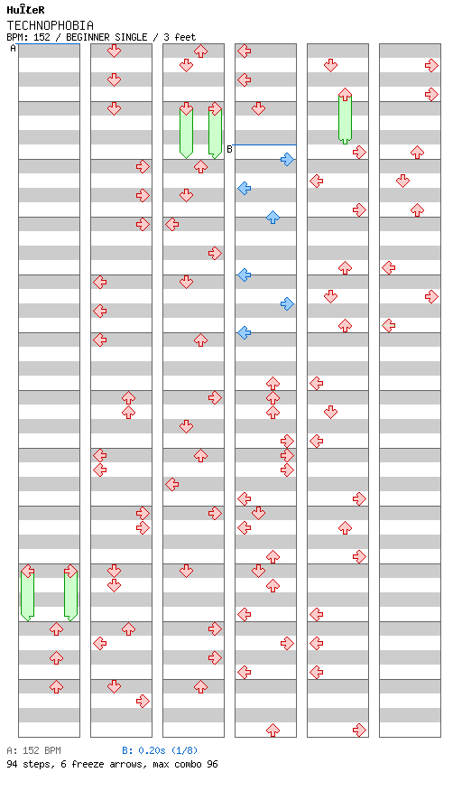 TECHNOPHOBIA / 4 / BEGINNER