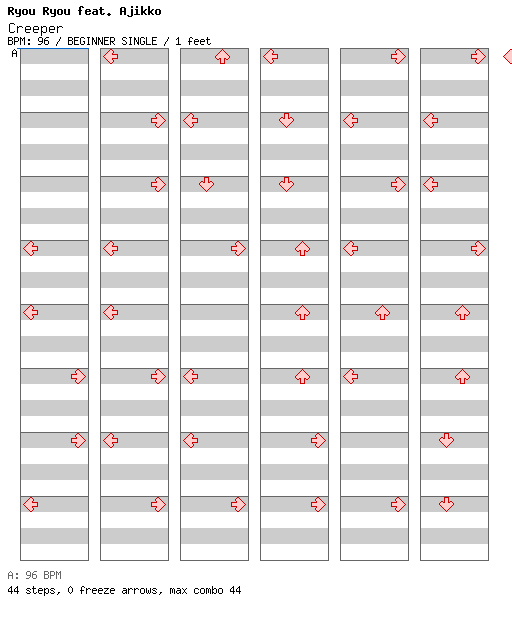 Creeper / 4 / BEGINNER