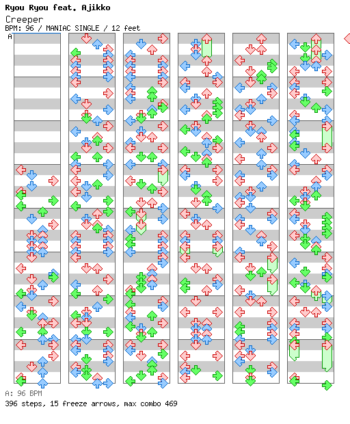 Creeper / 4 / MANIAC