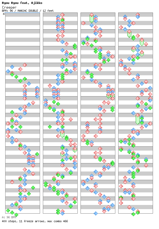 Creeper / 8 / MANIAC