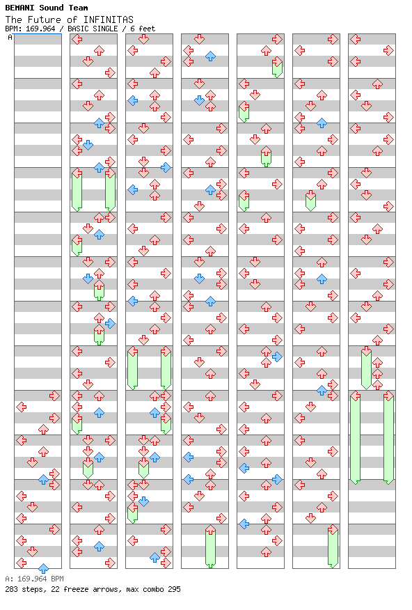 The Future of INFINITAS / 4 / BASIC