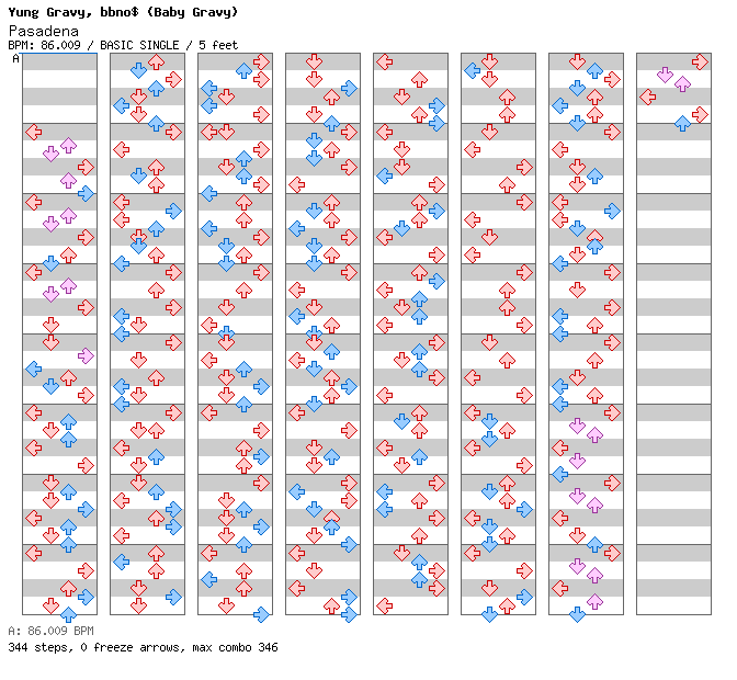 Pasadena / 4 / BASIC