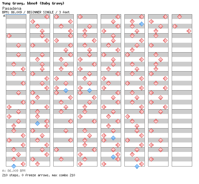 Pasadena / 4 / BEGINNER