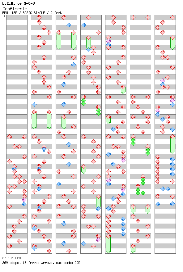 Confiserie / 4 / BASIC