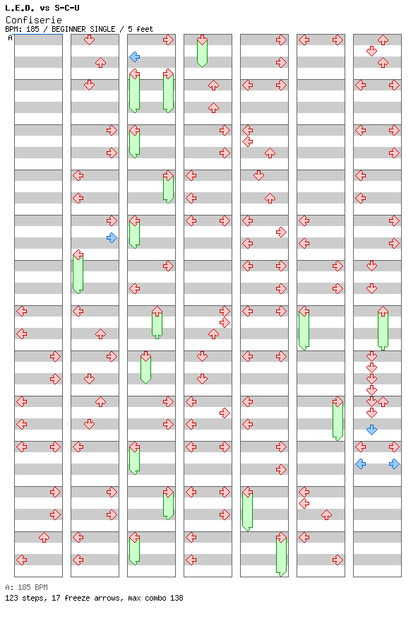 Confiserie / 4 / BEGINNER