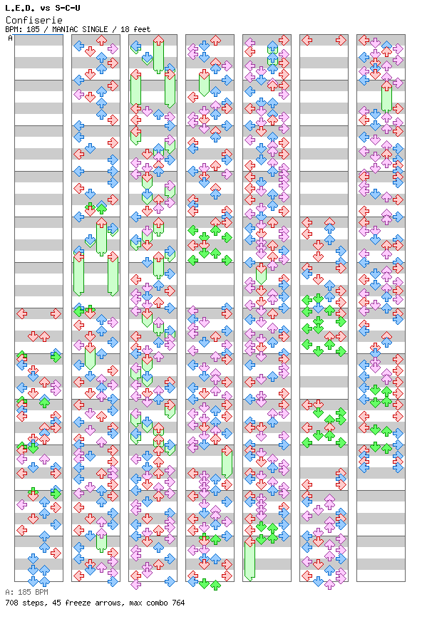 Confiserie / 4 / MANIAC