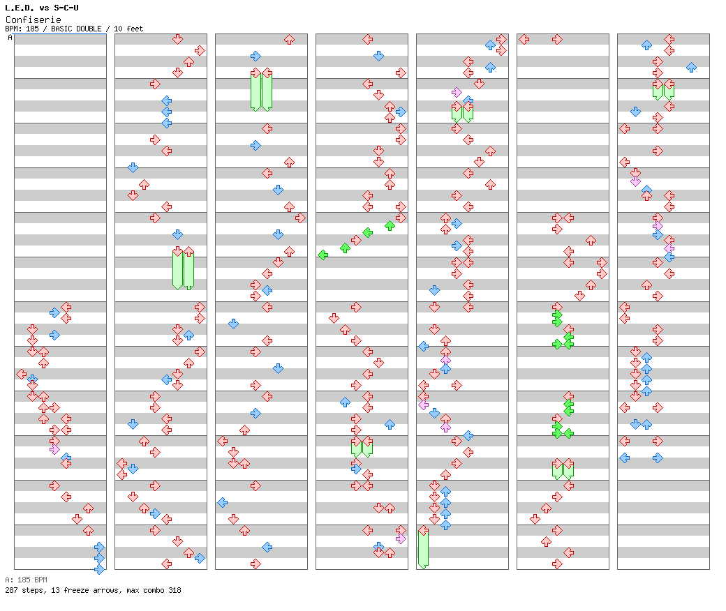 Confiserie / 8 / BASIC