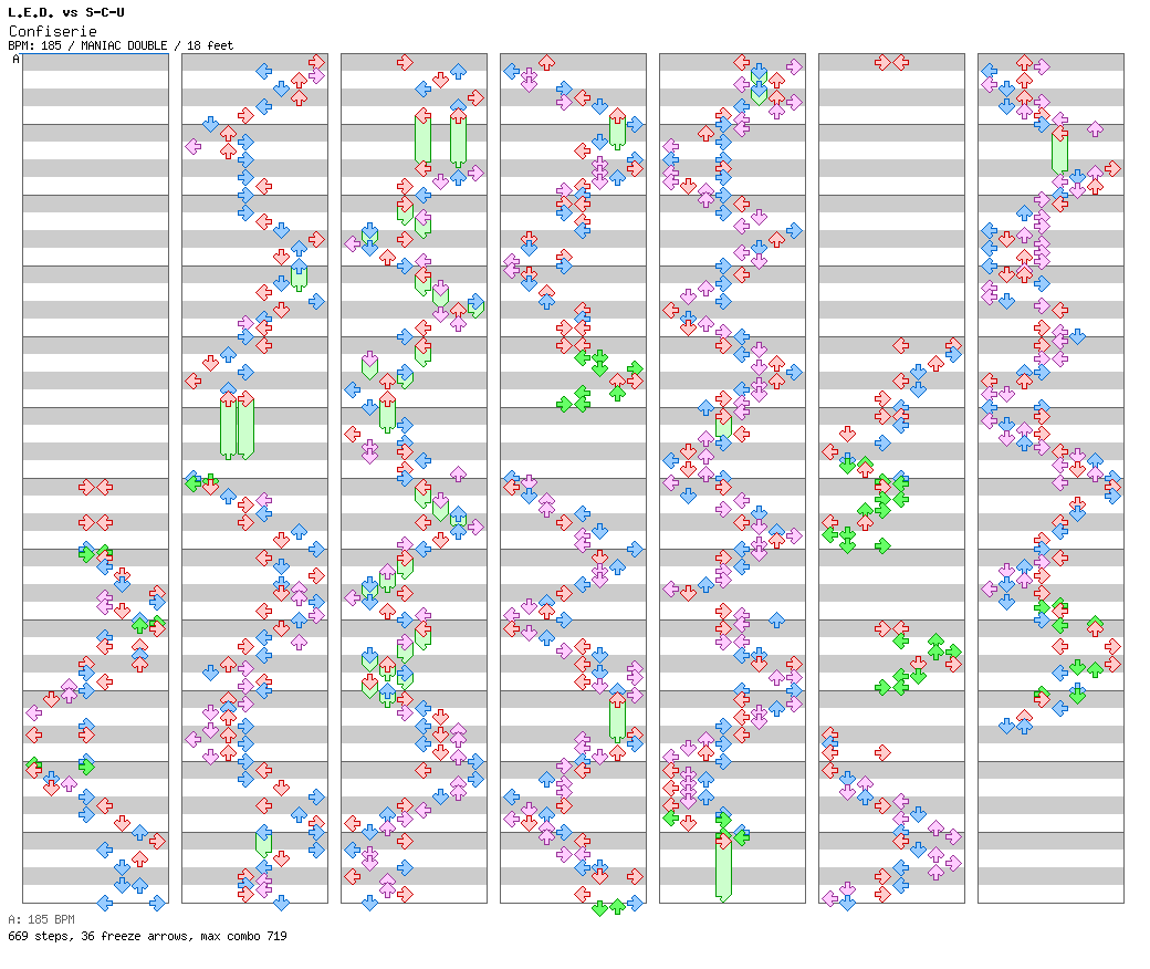 Confiserie / 8 / MANIAC