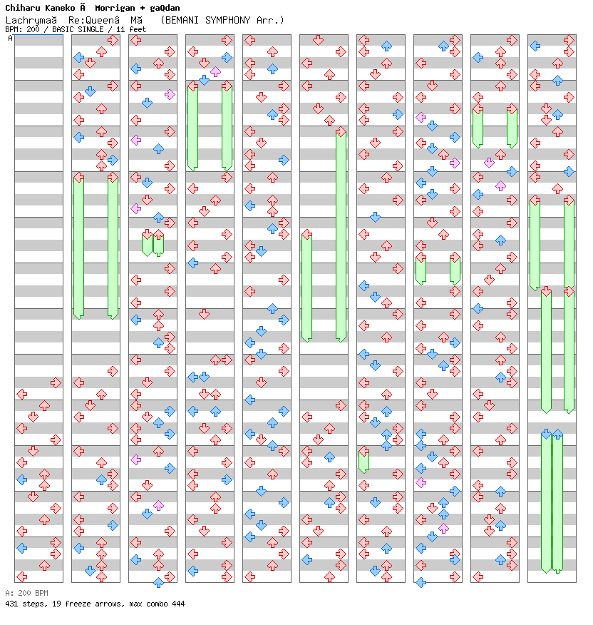 Lachryma(Re-Queen'M) (BEMANI SYMPHONY Arr.) / 4 / BASIC